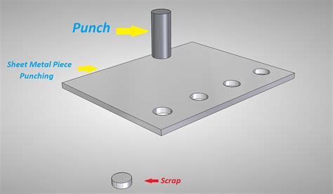 sheet metal punching definition